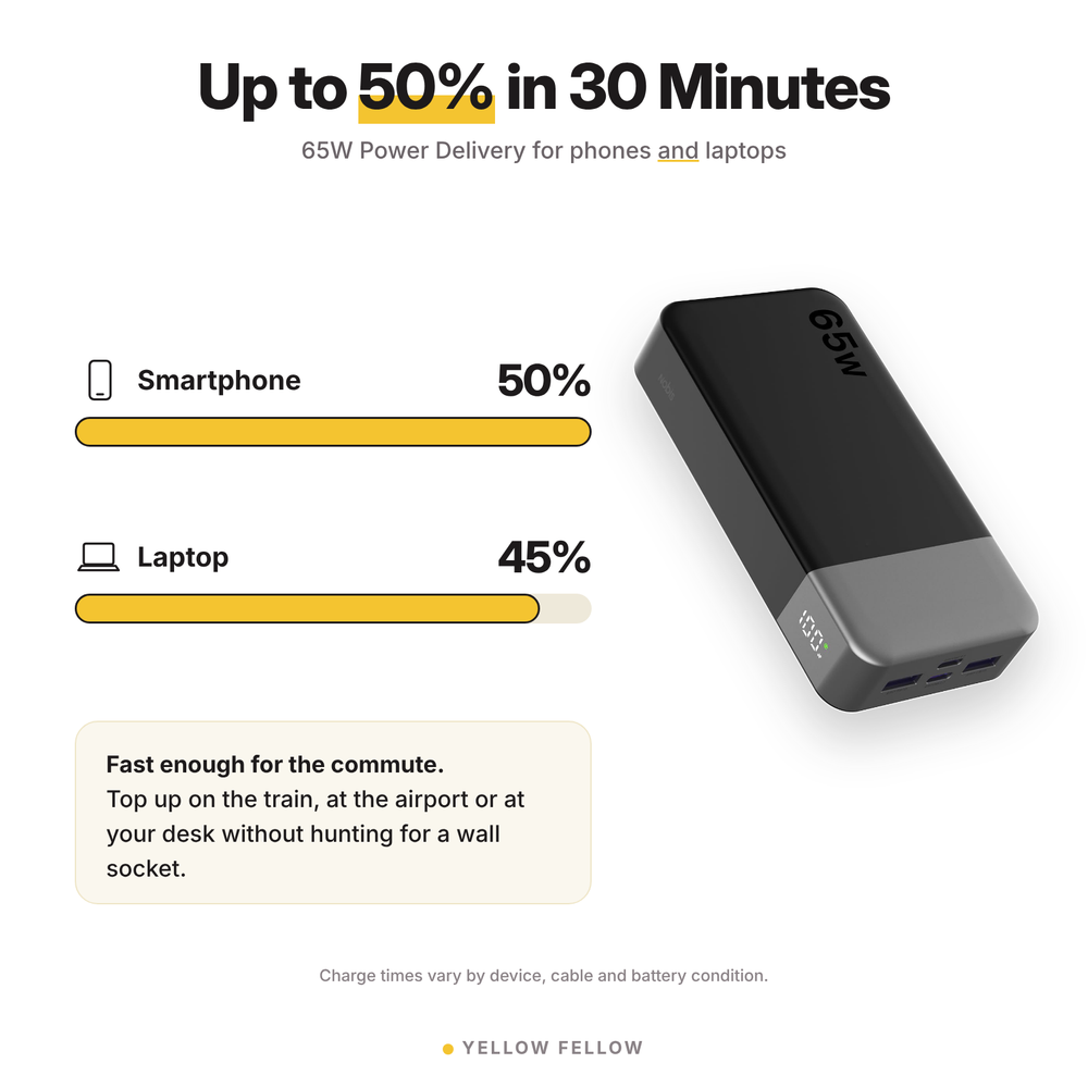 20000mAh 65W PD Portable Charger Power Bank, High Capacity USB C Fast Charging External Battery, Led Digital Display Power Bank Support Fast Charging For Laptop, Cell Phones, Tablets