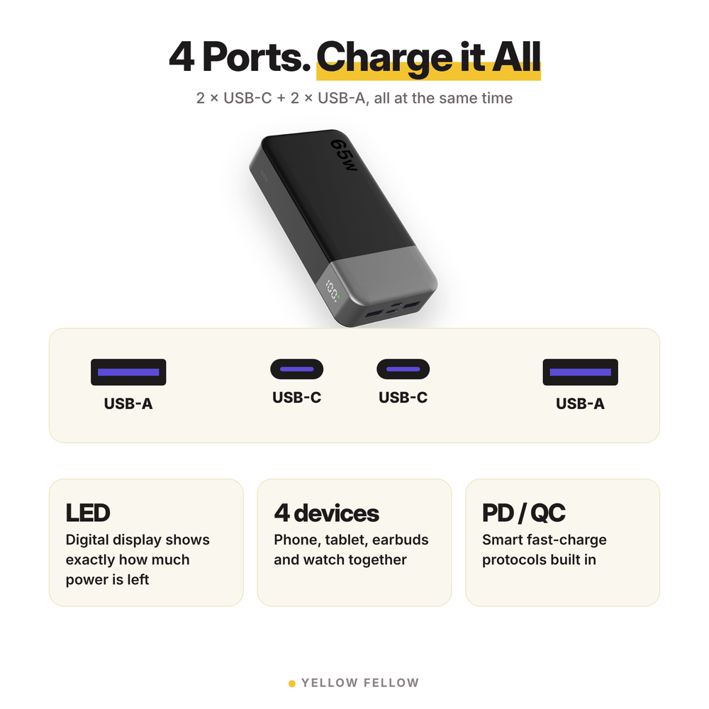 20000mAh 65W PD Portable Charger Power Bank, High Capacity USB C Fast Charging External Battery, Led Digital Display Power Bank Support Fast Charging For Laptop, Cell Phones, Tablets